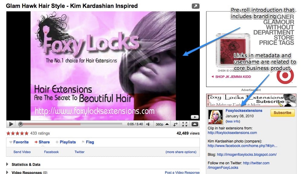 video example to sell products online